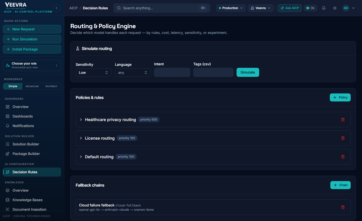 Model routing in V-AICP